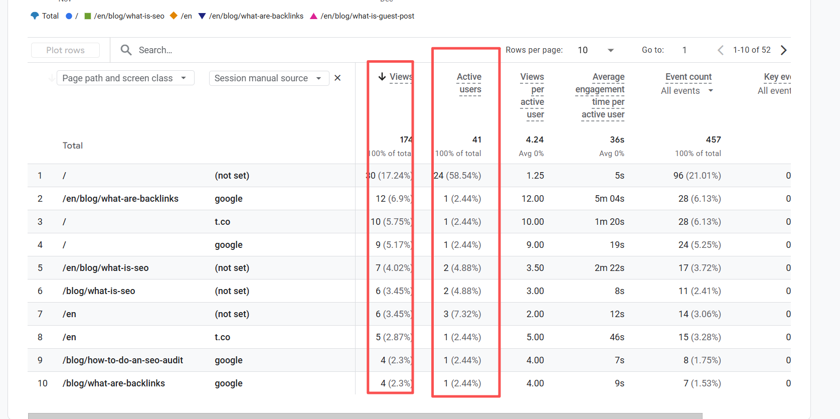 How to Find and Calculate Bounce Rate in GA4